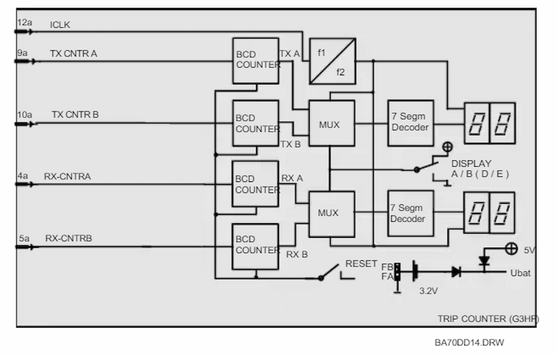 ABB G3HF 