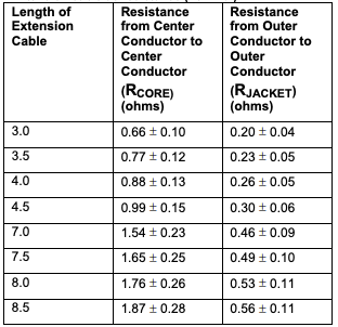 extension cable data